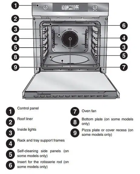 Smeg Oven Parts
