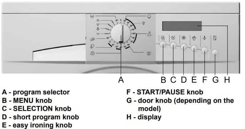 Smeg Washing Machine Control Panel