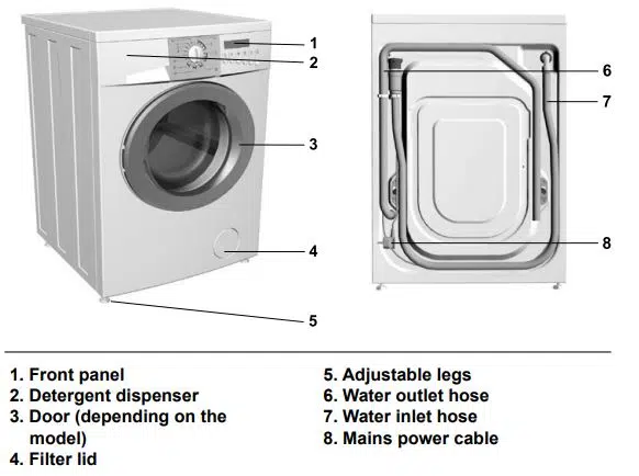 Smeg Washing Machine Troubleshooting