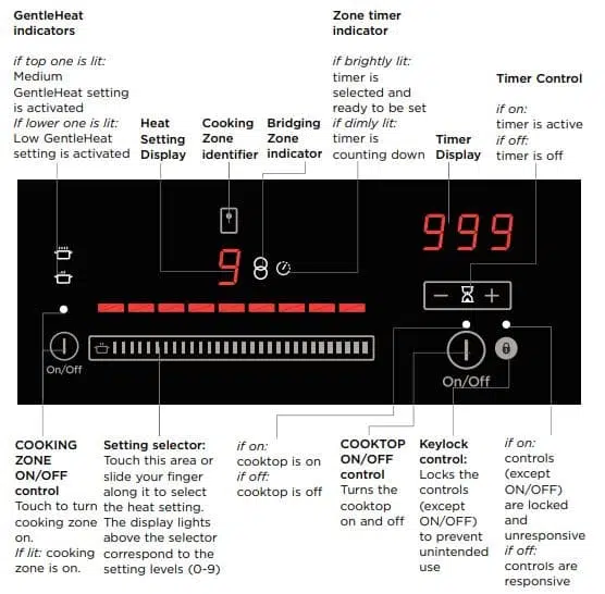 Cooktop Control Panel