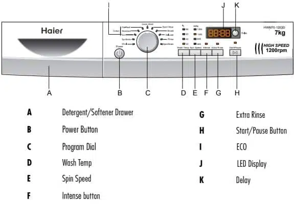 Haier Washing Machine Control Panel