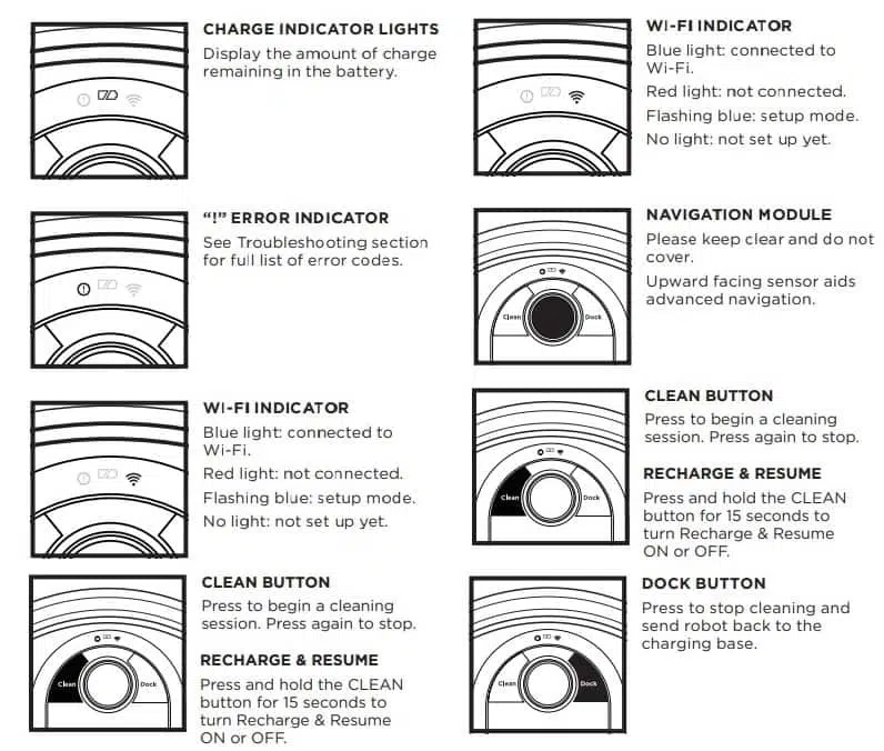 BUTTONS AND INDICATOR LIGHTS
