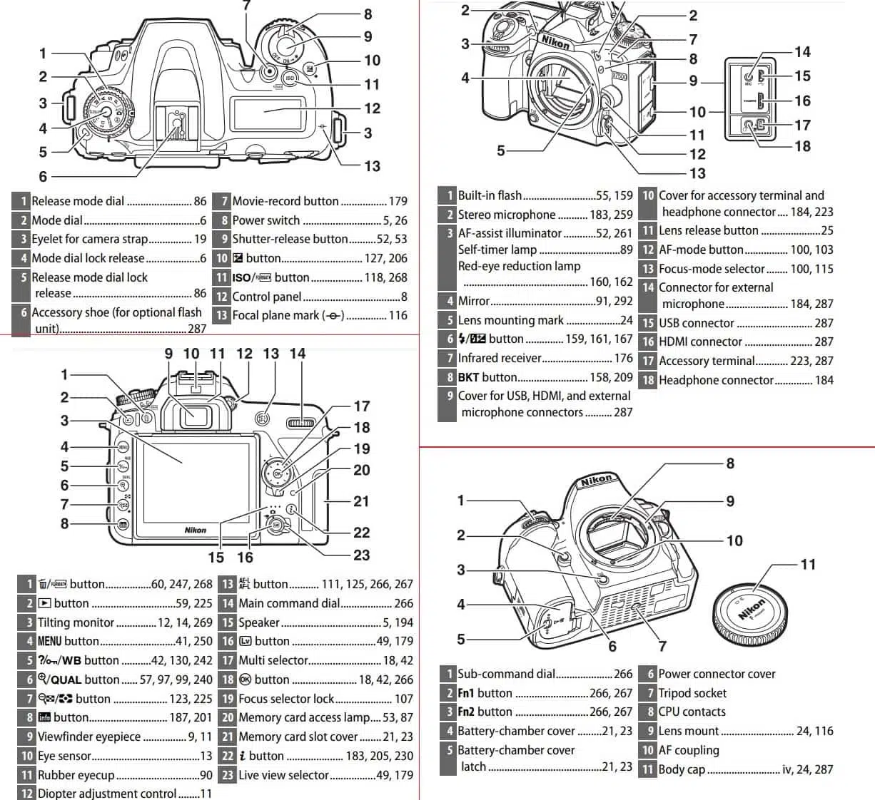 Nikon Camera Controls and Displays Symbols Meaning