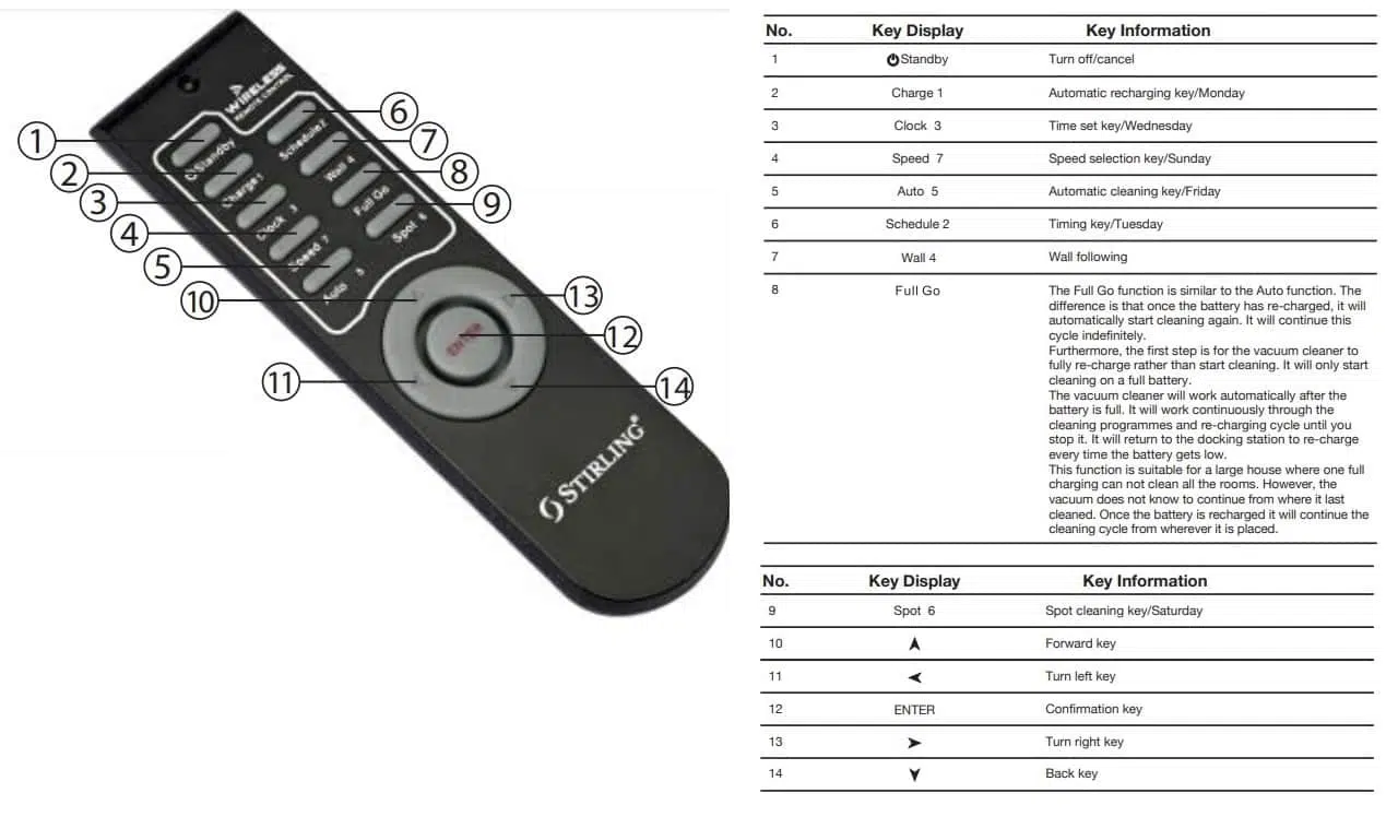 Stirling Robot Vacuum Cleaner Remote Control Button Meaning
