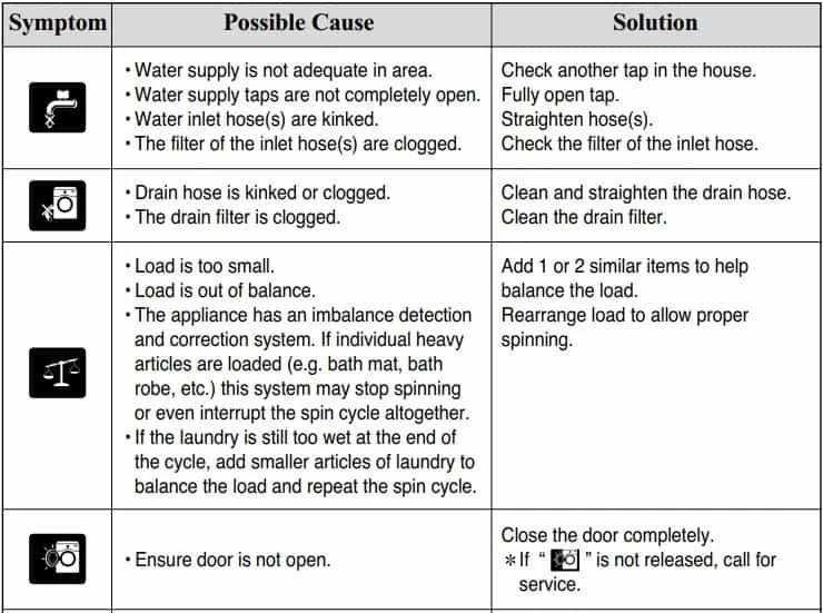 LG Washing Machine Fault Codes