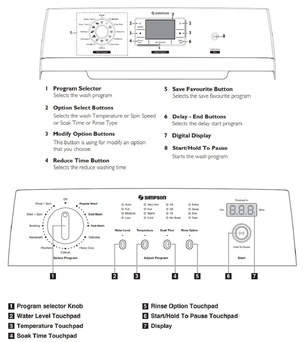 Simpson Washing Machine Control Panel