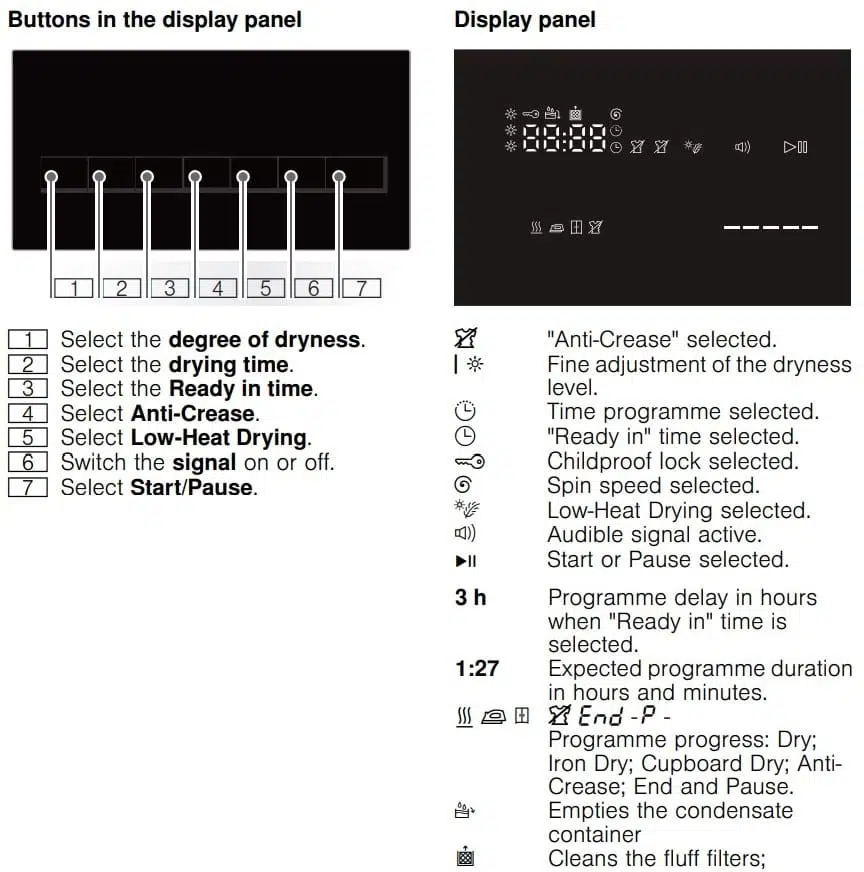 Siemens Tumble Dryer Error Symbols