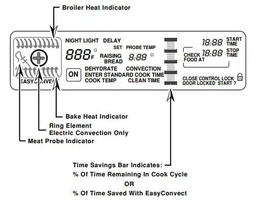 Electronic Range Controls-Reading The Graphic Display