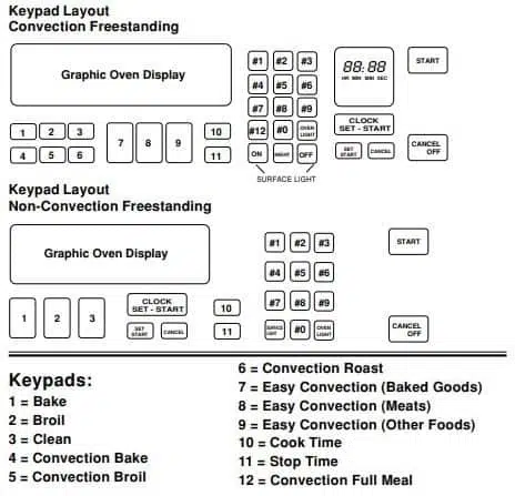 Kitchenaid Electronic Range Controls