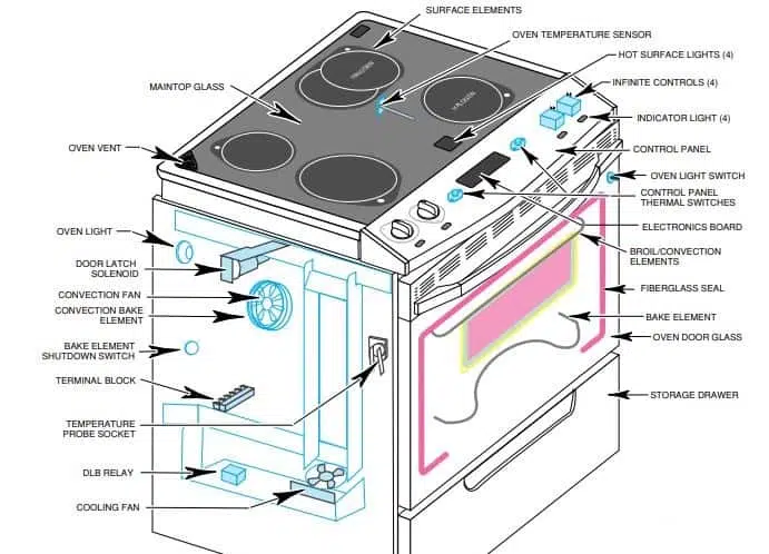 Kitchenaid Range Parts