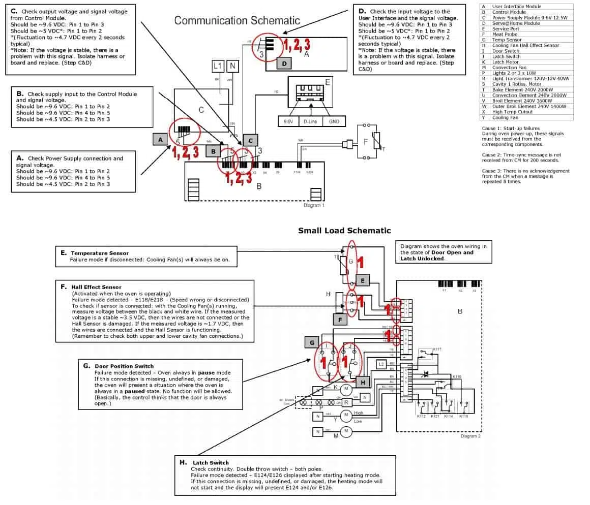 Bosch Oven Communication Schematic and Small Load Schematic
