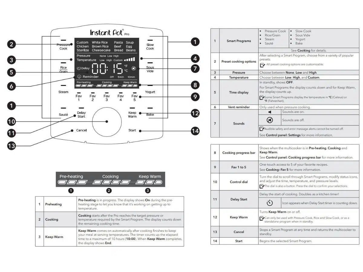 Instant Pot Duo Plus Multi Use Pressure Cooker Control Panel