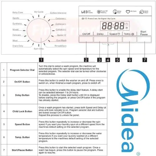 Midea Washing Machine Control Panel