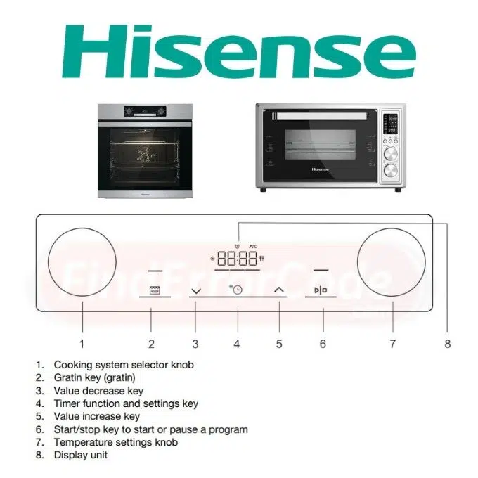 Hisense Oven Control Panel
