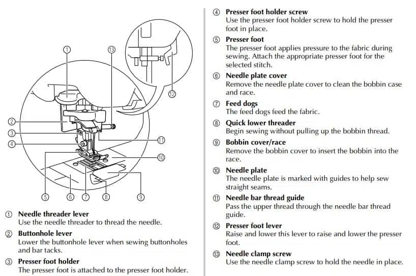 Brother Sewing and Embroidery Machine-Needle and presser foot section