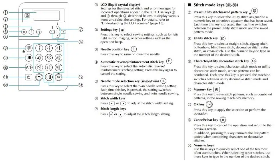 Brother Sewing and Embroidery Machine-Operation panel
